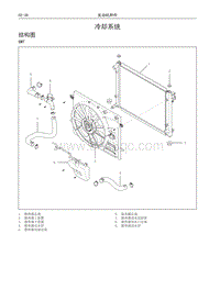 2016哈弗H2维修 07 冷却系统