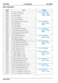 2016 睿行S50维修手册 DTC 诊断流程索引