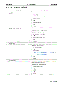 2016睿行M70维修手册 起动正常 怠速过高诊断流程