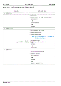 2016睿行M70维修手册 起动正常 但任何时候都怠速不稳诊断流程