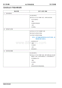 2016睿行M70维修手册 发动机运行不稳诊断流程