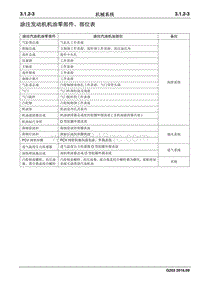 2016睿行M70维修手册 涂注发动机机油零部件 部位表