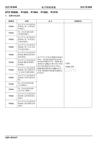 2016 睿行S50维修手册 DTC P0606 P1559 P1564 P1565 P1579