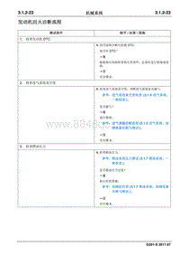 2017睿行S50T维修手册 发动机回火诊断流程