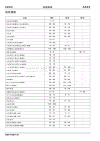 2017睿行S50T维修手册 扭矩规格