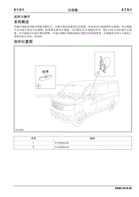 2018睿行EM80维修手册 5.1.5 后视镜