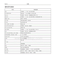 2016哈弗H2维修 06 碰撞维修 塑料符号清单