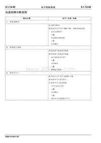 2017睿行S50T维修手册 加速故障诊断流程