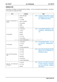 2017睿行S50T维修手册 故障症状表