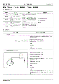 2016睿行M70维修手册 DTC P000A P0010 P0012 P2088 P2089