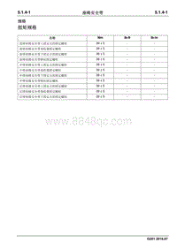 2016 睿行S50维修手册 座椅安全带