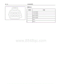 2016哈弗H2维修 04 引脚号