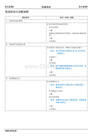 2016睿行M70维修手册 发动机回火诊断流程