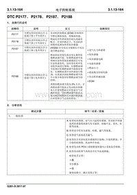 2017睿行S50T维修手册 DTC P2177 P2178 P2187 P2188