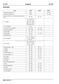 2017睿行S50T维修手册 扭矩规格