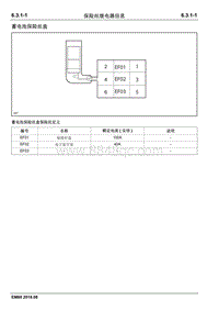 2018睿行EM80电路图 6.3.1保险丝继电器信息