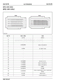 2016 睿行S50维修手册 DTC 诊断与测试