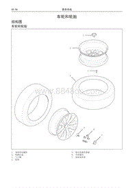 2016哈弗H2维修 04 车轮和轮胎