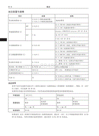 2016哈弗H2维修 03 油品推荐