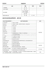 2017睿行S50T维修手册 涂注发动机机油零部件 部位表