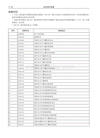 2016哈弗H2维修 04 序号