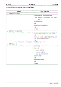 2017睿行S50T维修手册 发动机不能起动 曲轴不转动诊断流程