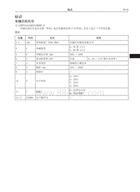 2016哈弗H2维修 04 标识