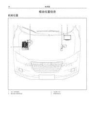 2016哈弗H2电路图 02 模块位置信息