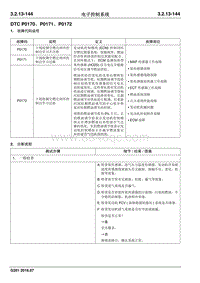 2016 睿行S50维修手册 DTC P0170 P0171 P0172