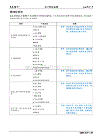 2017睿行S50T维修手册 故障症状表