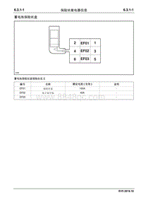 2019睿行EM80电路图 6.3.1保险丝继电器信息