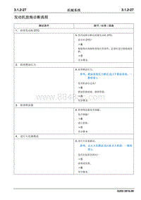 2016睿行M70维修手册 发动机放炮诊断流程