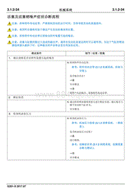 2017睿行S50T维修手册 活塞及活塞销噪声症状诊断流程