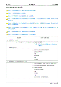 2017睿行S50T维修手册 传动皮带噪声诊断流程