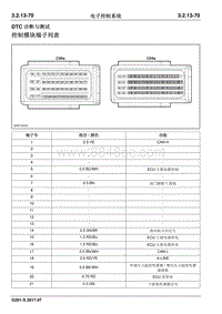 2017睿行S50T维修手册 控制模块端子列表