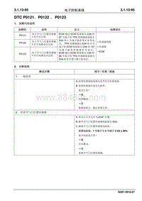 2016 睿行S50维修手册 DTC P0121 P0122 P0123