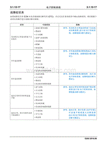 2016睿行M70维修手册 故障症状表