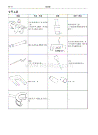 2016哈弗H2维修 01 CM52 CS12 手动变速器 专用工具