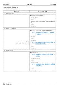 2017睿行S50T维修手册 发动机回火诊断流程