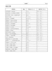 2016哈弗H2维修 01 CM52 CS12 手动变速器 规定力矩