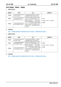 2017睿行S50T维修手册 DTC P0480 P0691 P0692