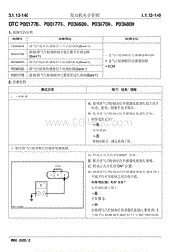 2020睿行M80维修手册 DTC P001776 P001778 P036600 P036700 P036800