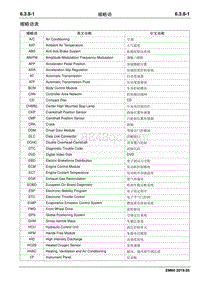 2019睿行EM60电路图 6.3.8缩略语