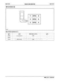 2019睿行M60电路图 6.1.1保险丝继电器信息