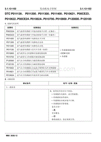 2020睿行M80维修手册 DTC P011126 P011200 P011300 P011400 P010621 P00CE23 P010622 P00CE24 P01062A P010700 P010800 P120000 P120100