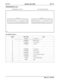 2019睿行M60电路图 6.1.7线束接头端子视图