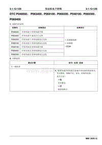 2020睿行M80维修手册 DTC P048000 P063400 P069100 P069200 P048100 P069300 P069400