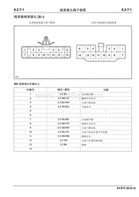 2020睿行EM60电路图 6.3.7线束接头端子视图