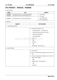 2020睿行M80维修手册 DTC P050A21 P050A22 P050B00