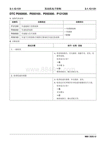 2020睿行M80维修手册 DTC P050000 P050165 P050300 P121200